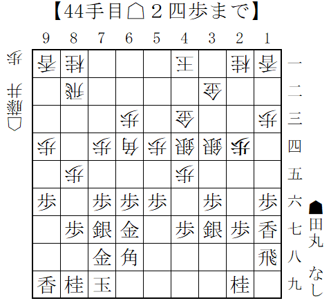 1992/9/24 田丸昇八段—藤井猛四段（王位戦） | 藤井将棋棋譜並べ