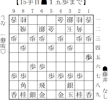 加藤一二三 | 藤井将棋棋譜並べ